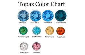 Topaz, birthstone, bespoke jewellery designer Portsmouth